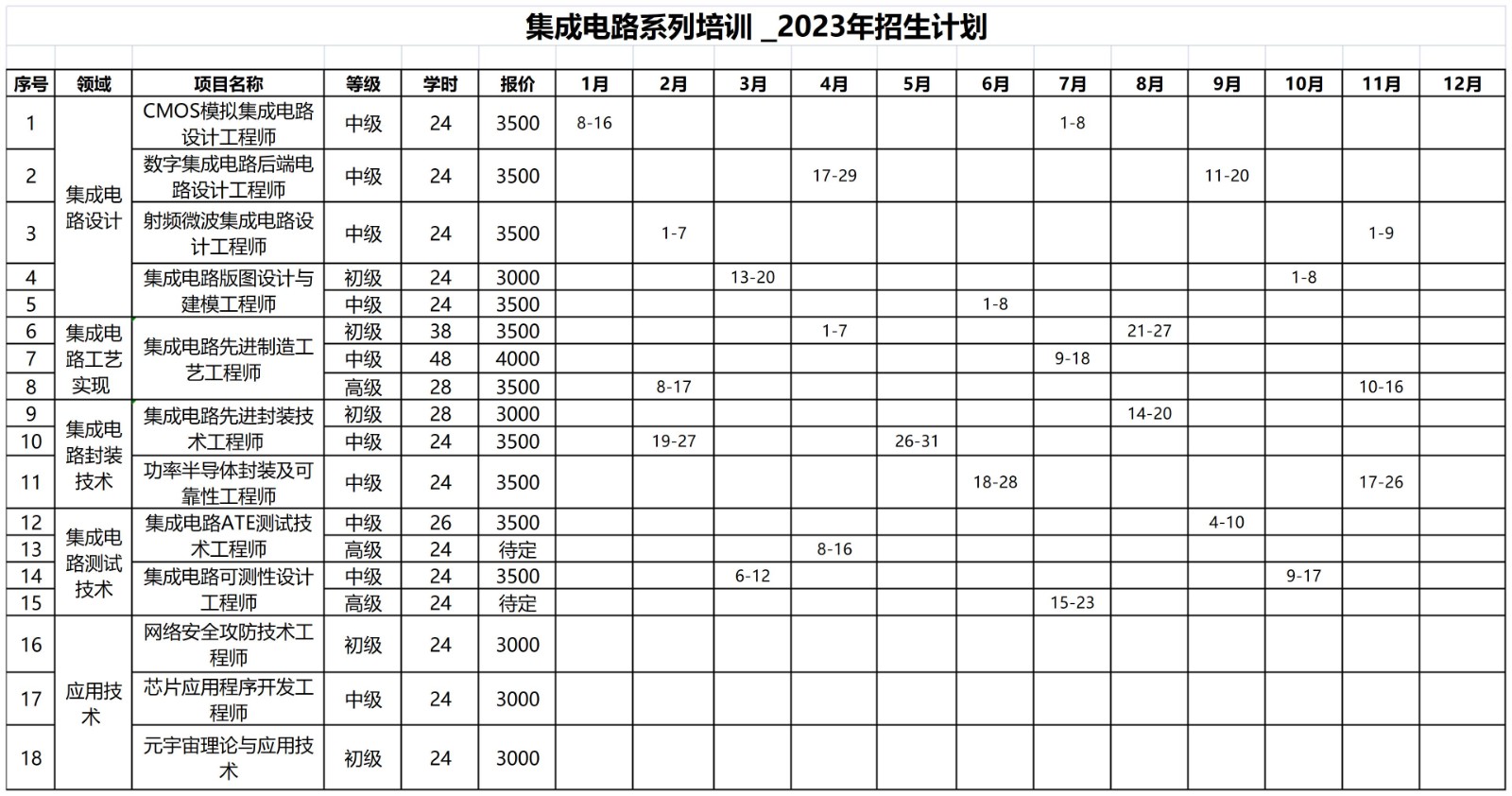 5_集成电路系列培训2023计划_Sheet1.jpg