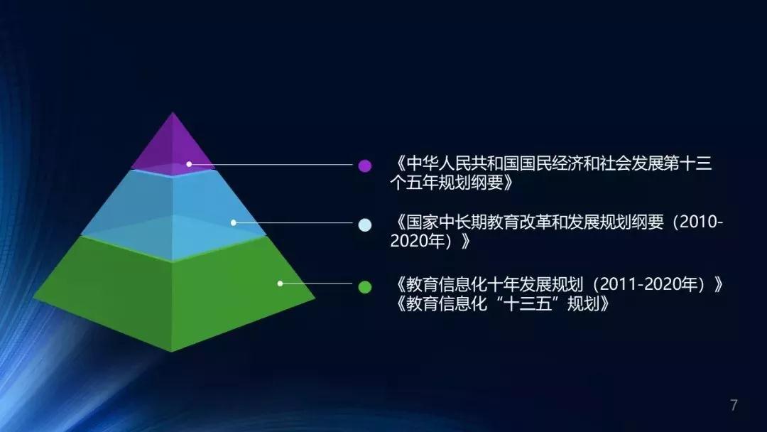 新时代的中国教育信息化：从1.0走向2.0 - 安博职业教育