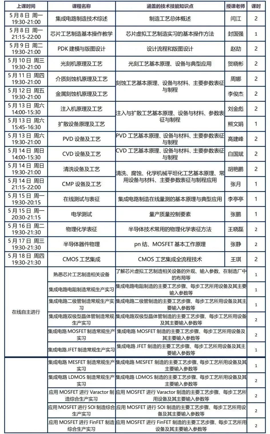 集成电路系列课程 | 5月课程报名开启！ - 安博职业教育